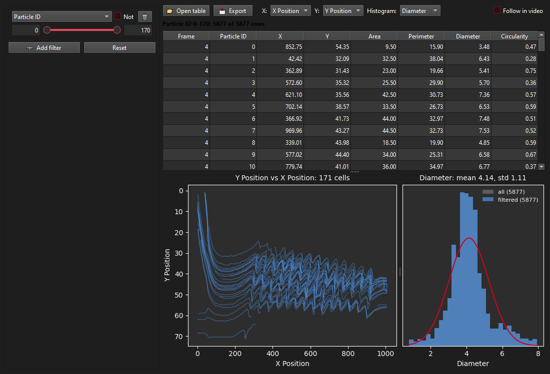Post-processing: table, trajectories and histogram