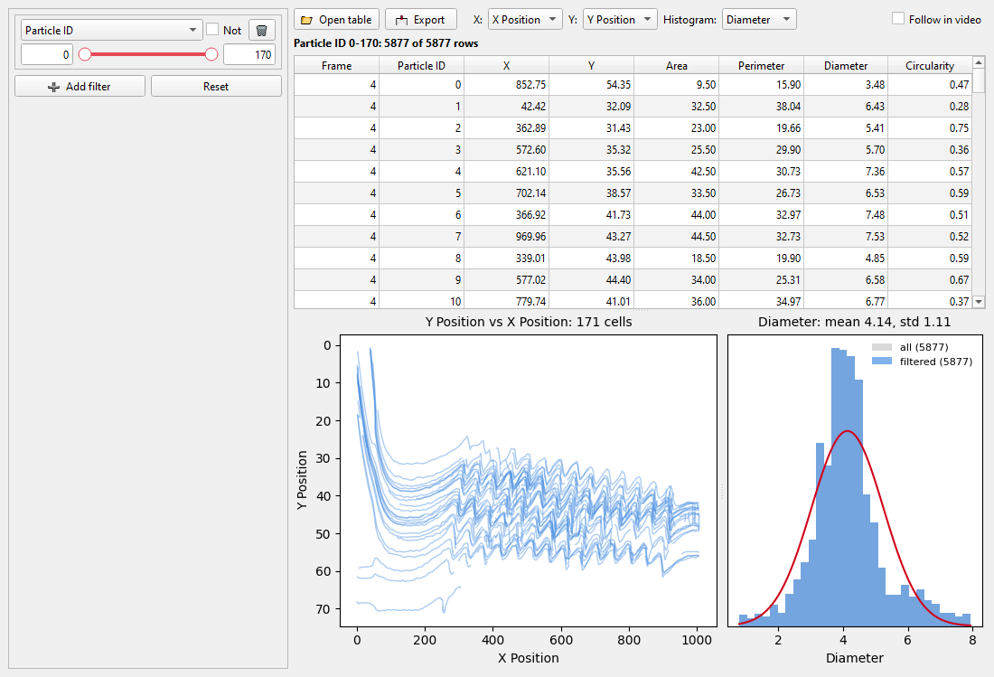 Post-processing: table, trajectories and histogram